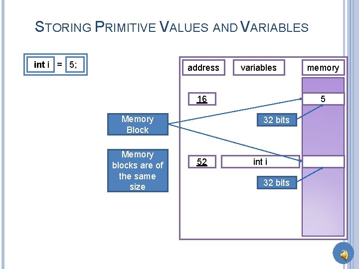 STORING PRIMITIVE VALUES AND VARIABLES int i = 5; address variables 16 Memory Block