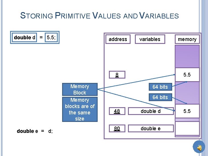 STORING PRIMITIVE VALUES AND VARIABLES double d = 5. 5; address variables 8 Memory