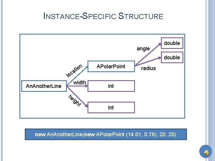 INSTANCE-SPECIFIC STRUCTURE angle double n tio a c APolar. Point radius lo An. Another.