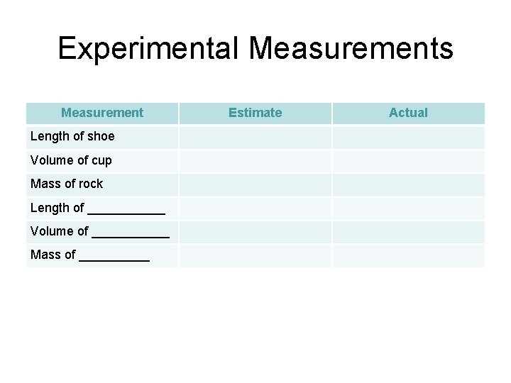 Experimental Measurements Measurement Length of shoe Volume of cup Mass of rock Length of