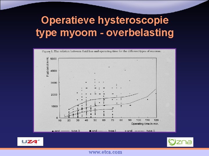 Operatieve hysteroscopie type myoom - overbelasting www. etca. com 