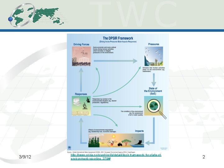 3/9/12 http: //www. grida. no/graphicslib/detail/dpsir-framework-for-state-ofenvironment-reporting_379 f# 2 