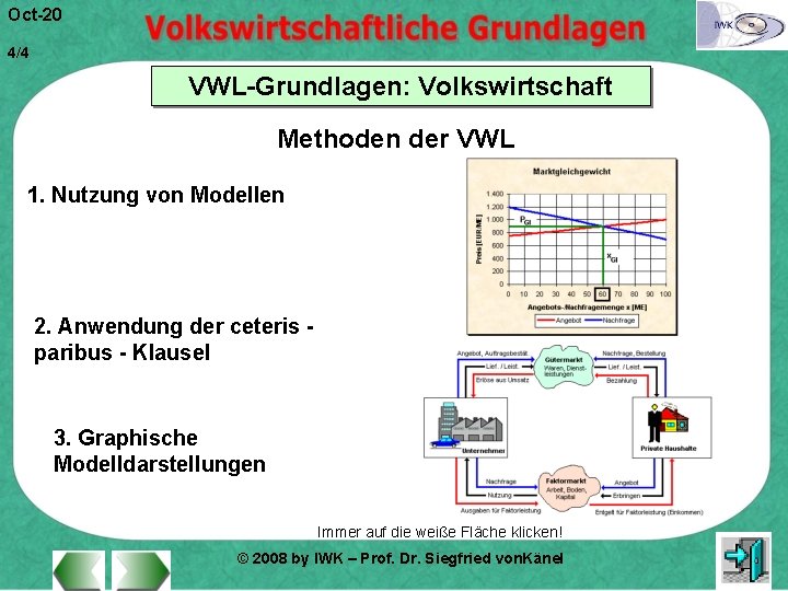 Oct-20 4/4 VWL-Grundlagen: Volkswirtschaft Methoden der VWL 1. Nutzung von Modellen 2. Anwendung der