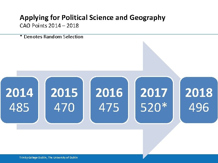 Applying for Political Science and Geography CAO Points 2014 – 2018 * Denotes Random