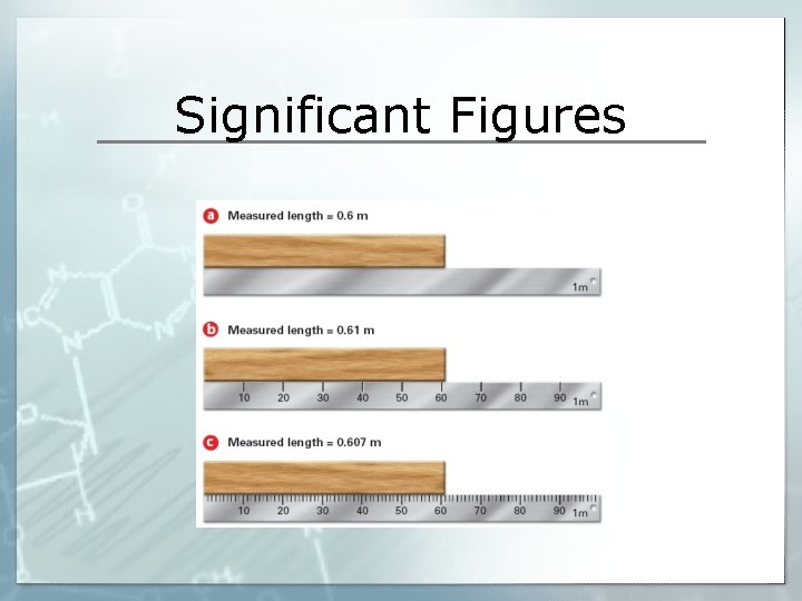 Significant Figures 