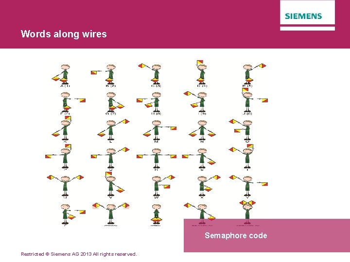 Words along wires Semaphore code Restricted © Siemens AG 2013 All rights reserved. 