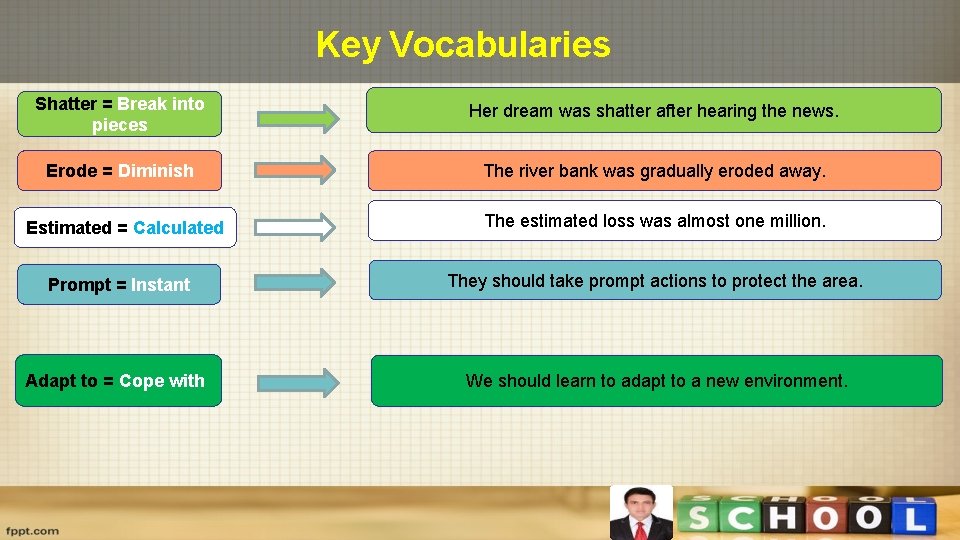 Key Vocabularies Shatter = Break into pieces Her dream was shatter after hearing the