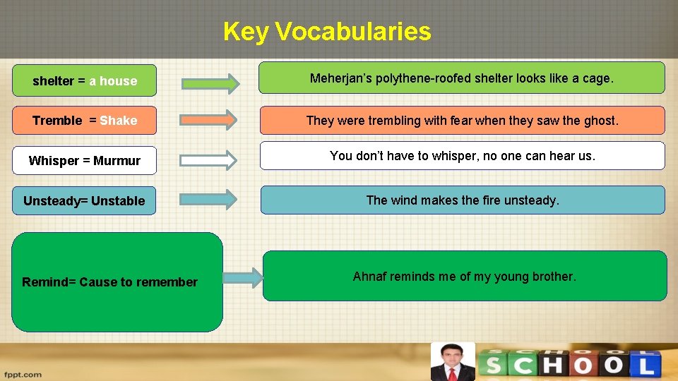Key Vocabularies shelter = a house Meherjan’s polythene-roofed shelter looks like a cage. Tremble