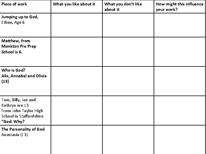 Piece of work Jumping up to God, Ethan, Age 6 Matthew, from Monkton Prep