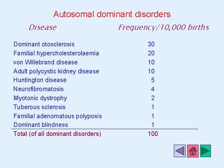 In Autosomal Dominant Inheritance Cgi Newsid