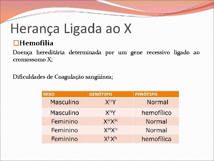 Herança Ligada ao X �Hemofilia Doença hereditária determinada por um gene recessivo ligado ao