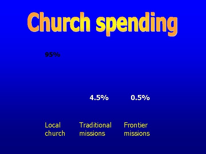 95% 4. 5% Local church Traditional missions 0. 5% Frontier missions 