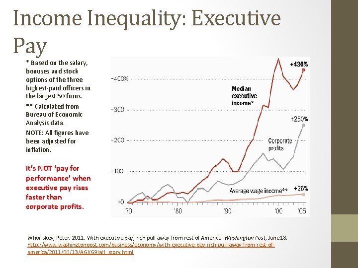 Income Inequality: Executive Pay * Based on the salary, bonuses and stock options of