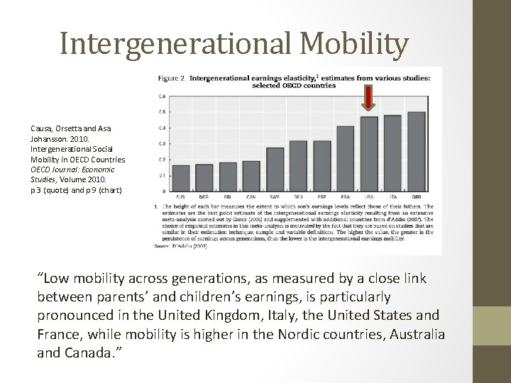 Intergenerational Mobility Causa, Orsetta and Asa Johansson. 2010. Intergenerational Social Mobility in OECD Countries.