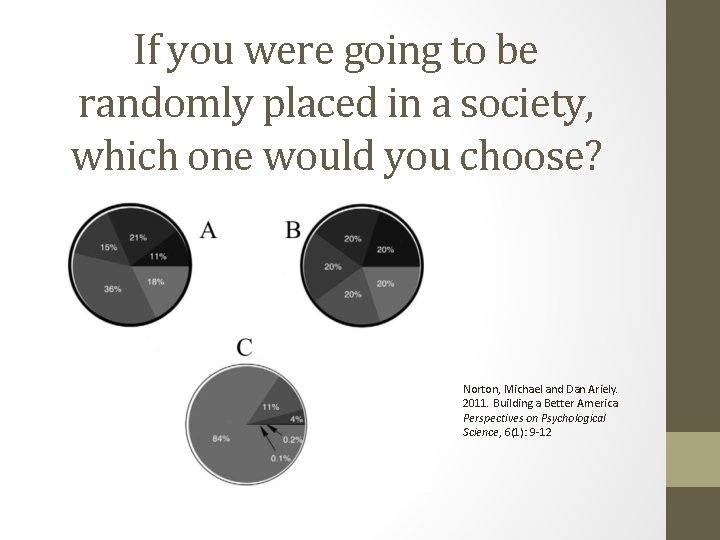 If you were going to be randomly placed in a society, which one would