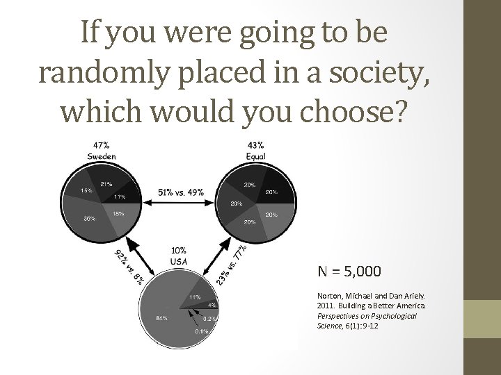 If you were going to be randomly placed in a society, which would you