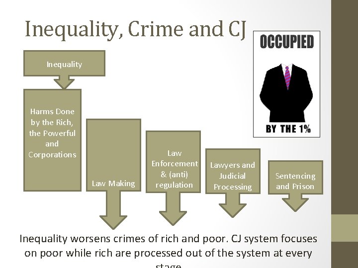 Inequality, Crime and CJ Inequality Harms Done by the Rich, the Powerful and Corporations