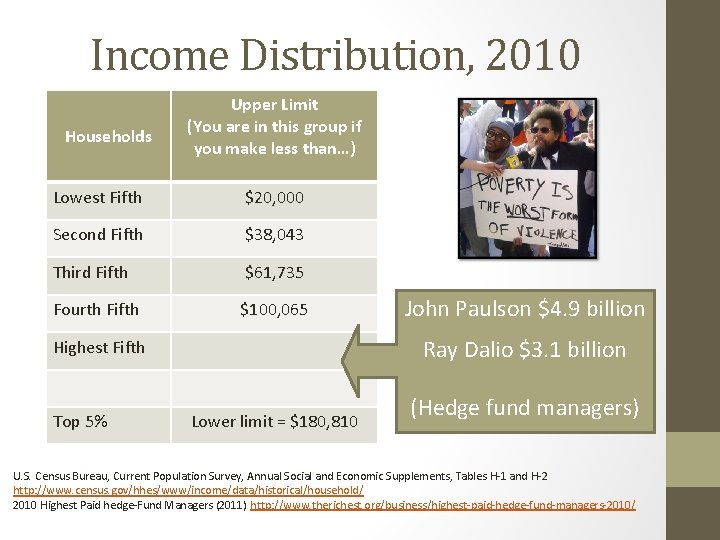 Income Distribution, 2010 Households Upper Limit (You are in this group if you make