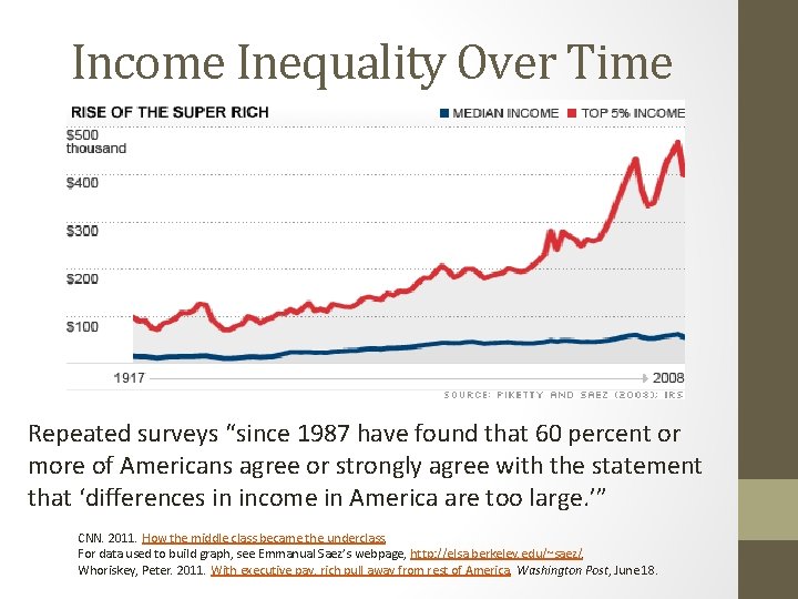 Income Inequality Over Time Repeated surveys “since 1987 have found that 60 percent or