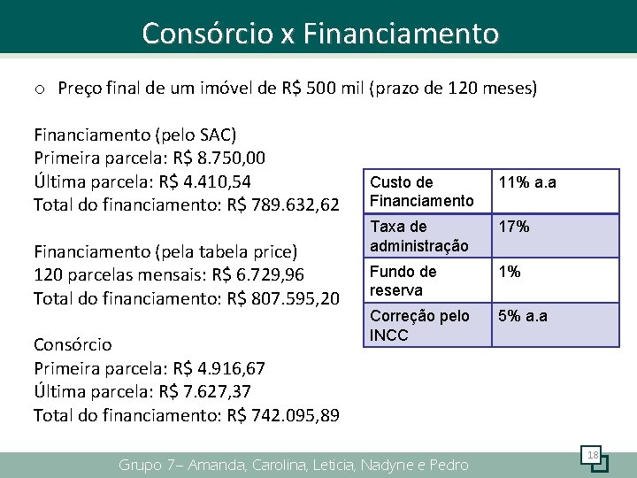 Consórcio x Financiamento o Preço final de um imóvel de R$ 500 mil (prazo