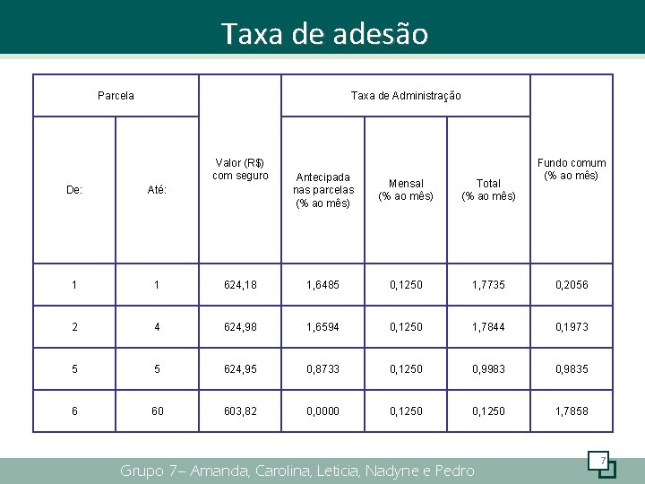 Taxa de adesão Parcela Taxa de Administração Valor (R$) com seguro Antecipada nas parcelas