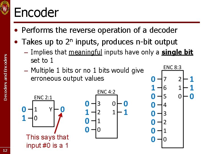 Encoder Decoders and Encoders • Performs the reverse operation of a decoder • Takes