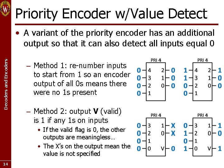 Priority Encoder w/Value Detect Decoders and Encoders • A variant of the priority encoder