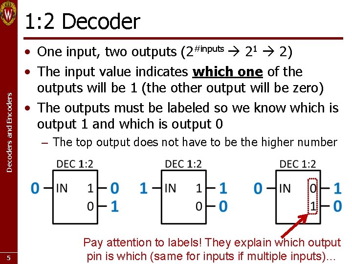 Decoders and Encoders 1: 2 Decoder 5 • One input, two outputs (2#inputs 21