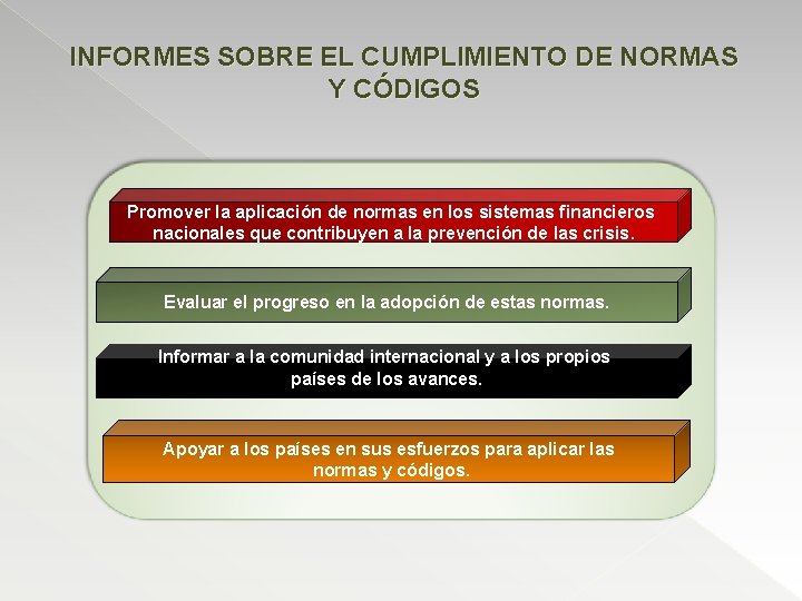 INFORMES SOBRE EL CUMPLIMIENTO DE NORMAS Y CÓDIGOS Promover la aplicación de normas en