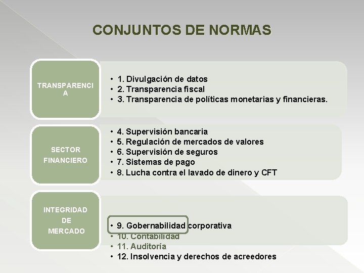 CONJUNTOS DE NORMAS TRANSPARENCI A SECTOR FINANCIERO • 1. Divulgación de datos • 2.