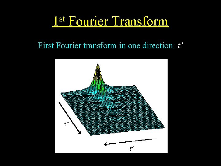 1 st Fourier Transform First Fourier transform in one direction: t’ 