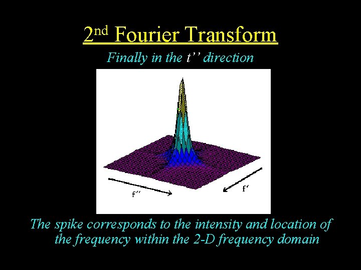 2 nd Fourier Transform Finally in the t’’ direction The spike corresponds to the