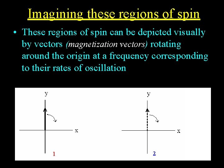 Imagining these regions of spin • These regions of spin can be depicted visually