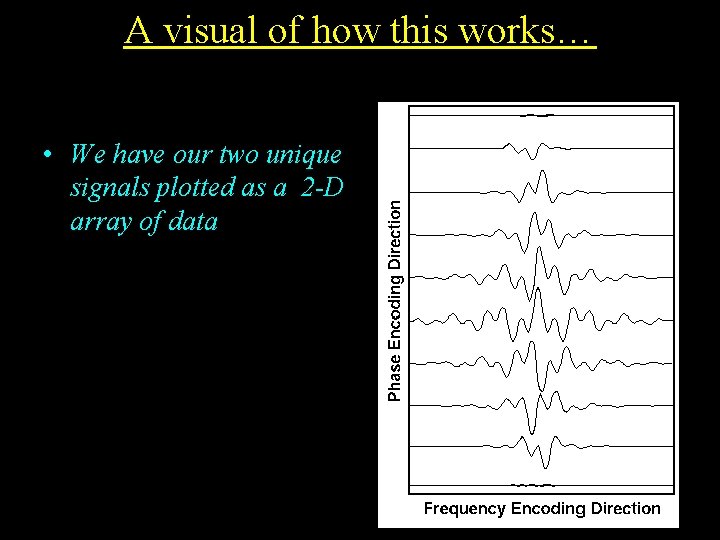 A visual of how this works… • We have our two unique signals plotted