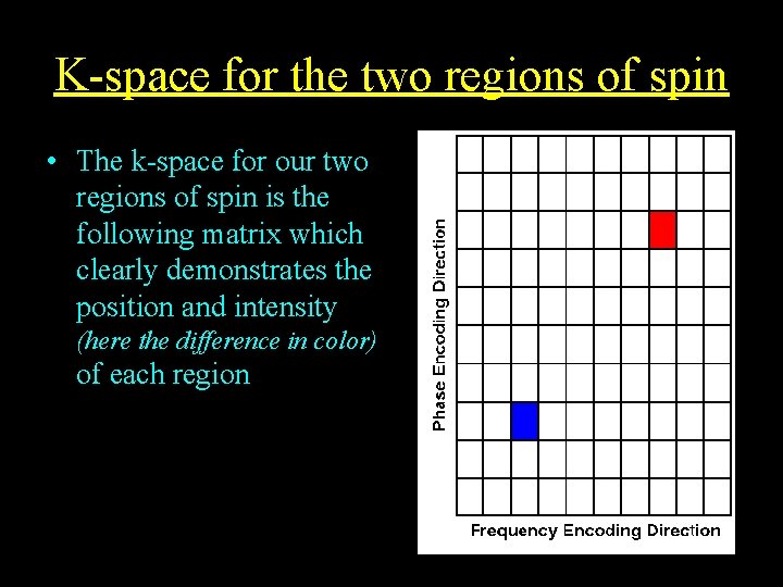 K-space for the two regions of spin • The k-space for our two regions