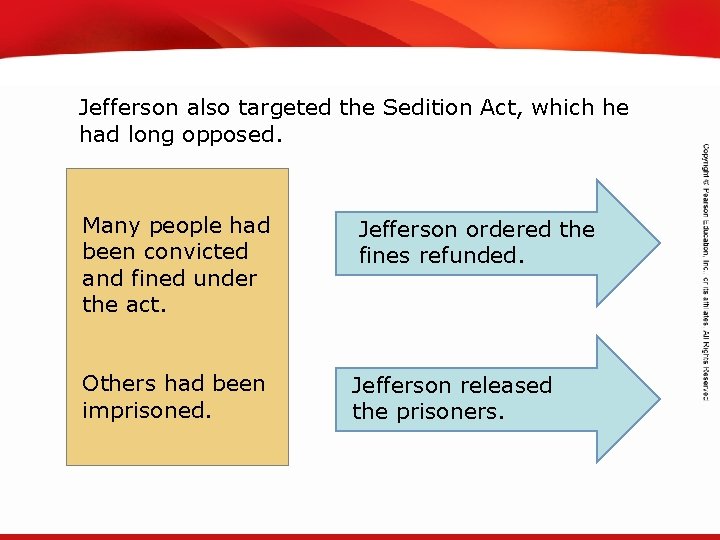 TEKS 8 C: Calculate percent composition and empirical and molecular formulas. Jefferson also targeted