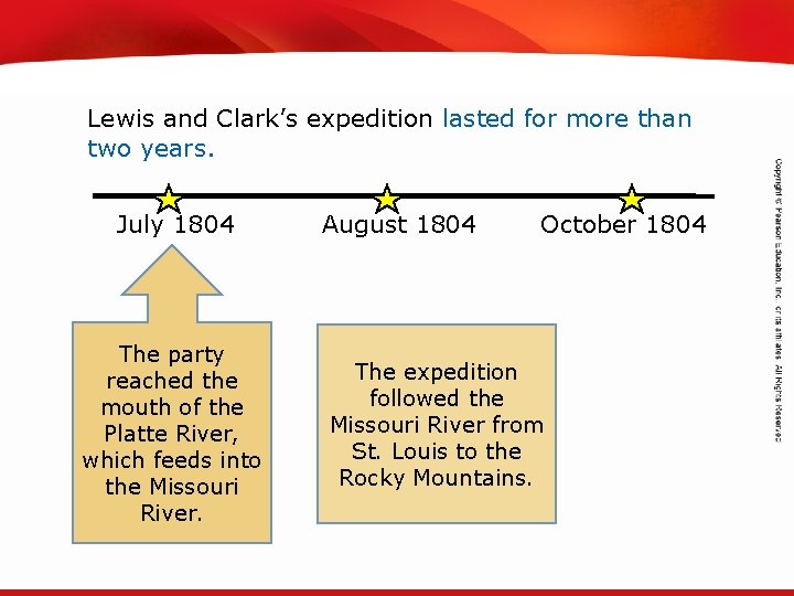 TEKS 8 C: Calculate percent composition and empirical and molecular formulas. Lewis and Clark’s