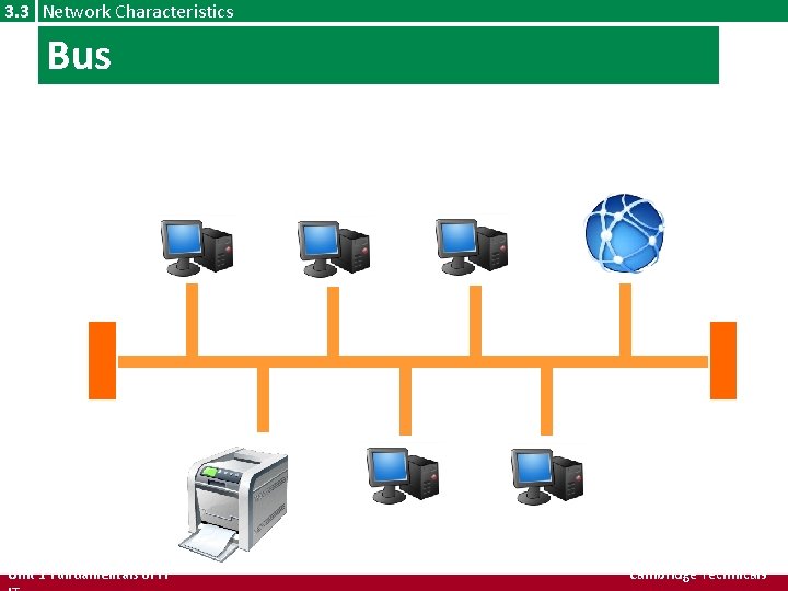 3. 3 Network Characteristics Bus Unit 1 Fundamentals of IT Cambridge Technicals 