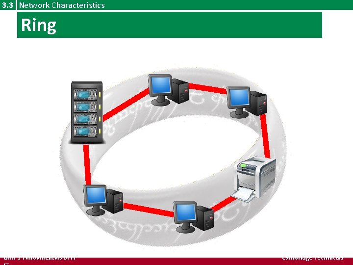 3. 3 Network Characteristics Ring Unit 1 Fundamentals of IT Cambridge Technicals 