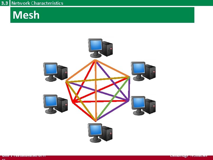 3. 3 Network Characteristics Mesh Unit 1 Fundamentals of IT Cambridge Technicals 