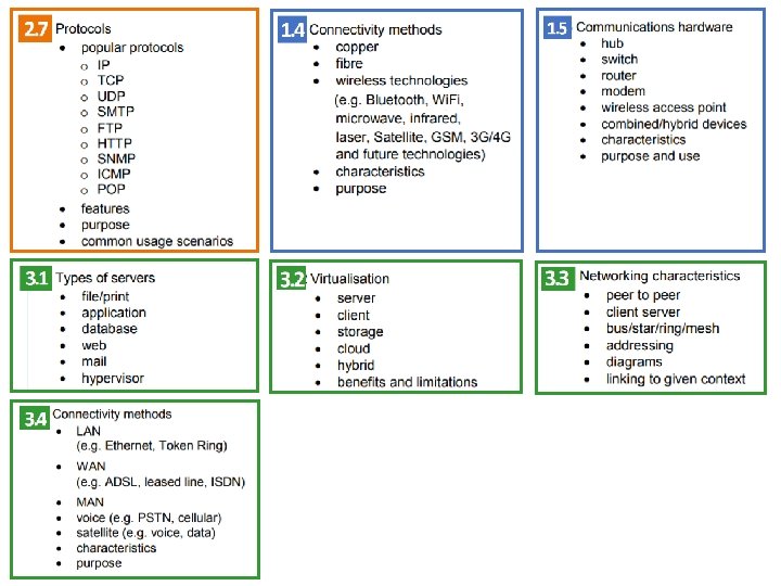 3. 3 Network Characteristics Unit 1 Fundamentals of IT Cambridge Technicals 