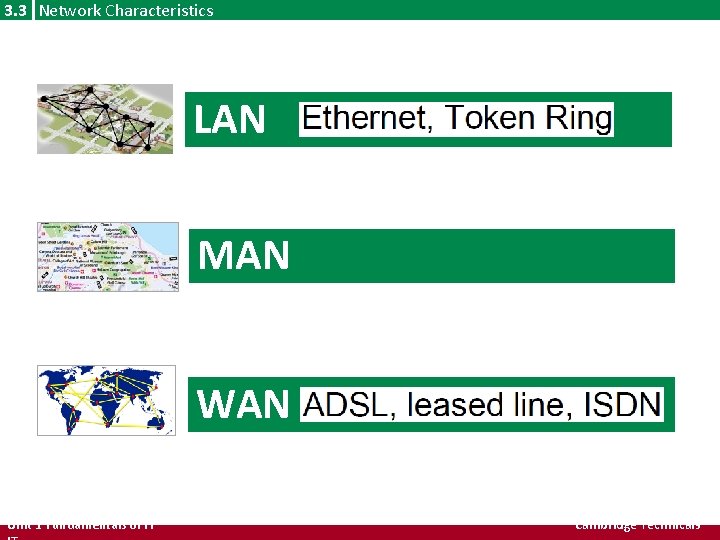 3. 3 Network Characteristics LAN MAN WAN Unit 1 Fundamentals of IT Cambridge Technicals