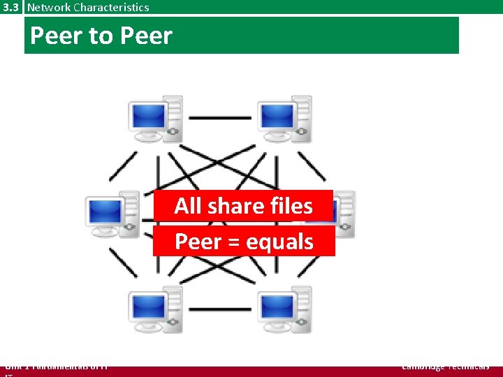 3. 3 Network Characteristics Peer to Peer All share files Peer = equals Unit