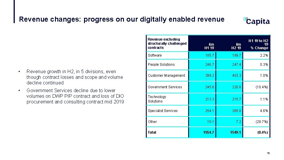 Revenue changes: progress on our digitally enabled revenue • Revenue growth in H 2,