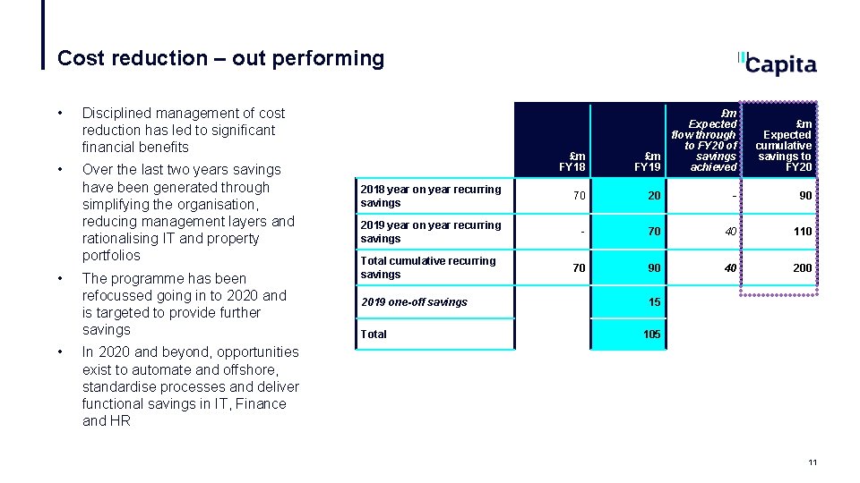 Cost reduction – out performing • • Disciplined management of cost reduction has led