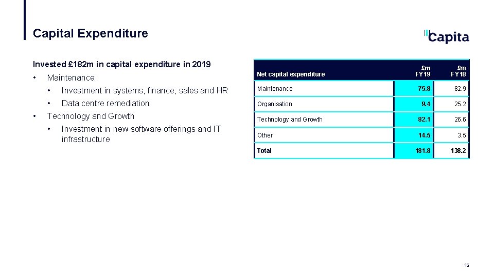 Capital Expenditure Invested £ 182 m in capital expenditure in 2019 • • £m