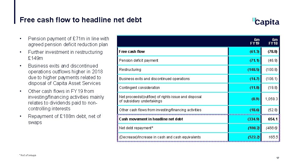 Free cash flow to headline net debt • Pension payment of £ 71 m