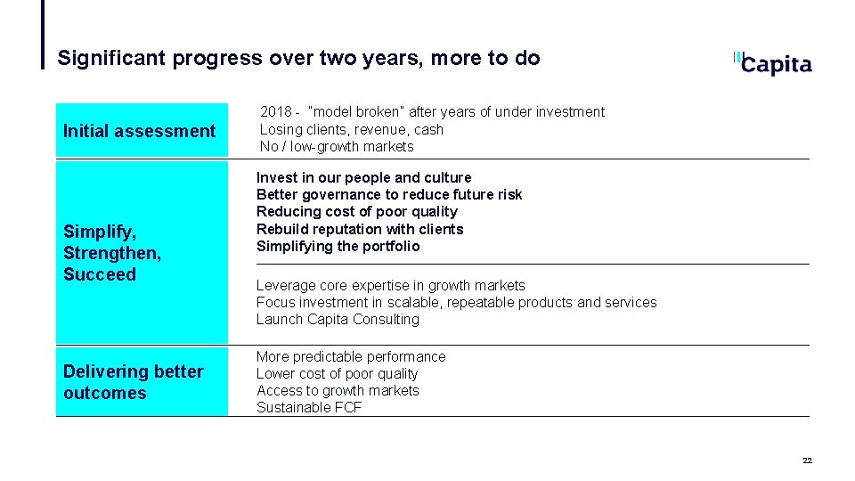 Significant progress over two years, more to do Initial assessment Simplify, Strengthen, Succeed Delivering