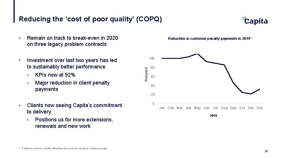 Reducing the ‘cost of poor quality’ (COPQ) Remain on track to break-even in 2020