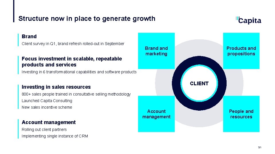 Structure now in place to generate growth Brand Client survey in Q 1, brand